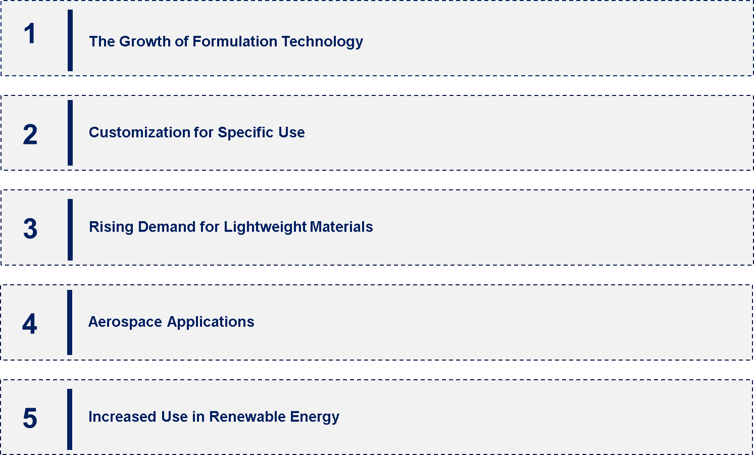 Thermoset Resin in Adhesive Market Emerging Trend